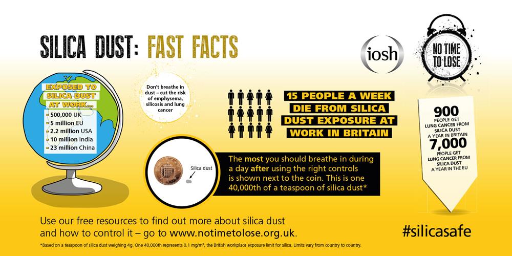 "15 people per week die from Silica dust exposure in Britain"